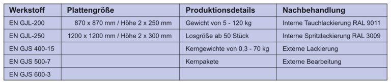Industrieguss Tabelle anklickbares Vorschaubild, um das zugehörige PDF in einem neuen Fenster zu öffnen.